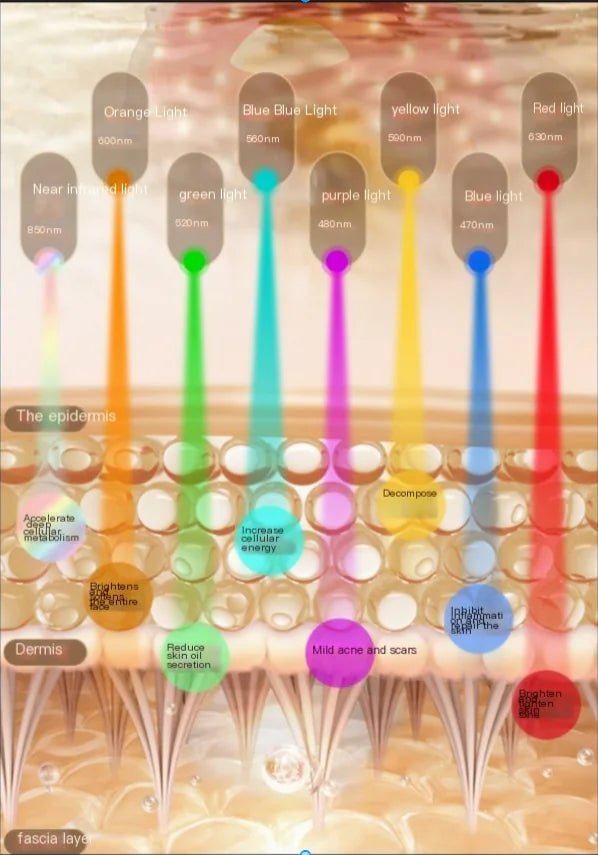 Silicone LED Mask IPL Device